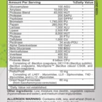 Digest Plus enzyme and probiotic blend Supplement Facts